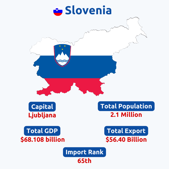  Slovenia Export Data | Slovenia Trade Data